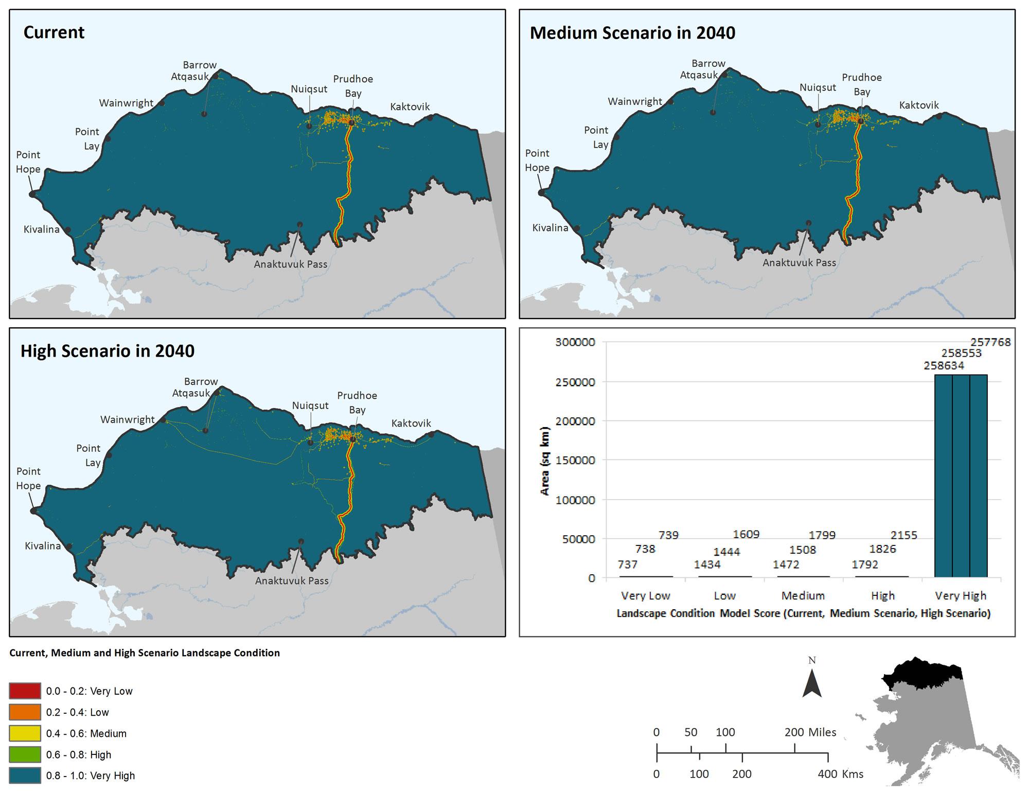 Current (2015), Medium (2040), and High Scenario (2040) landscape condition on the North Slope